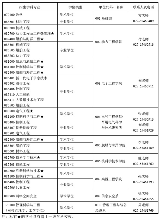 海军工程大学