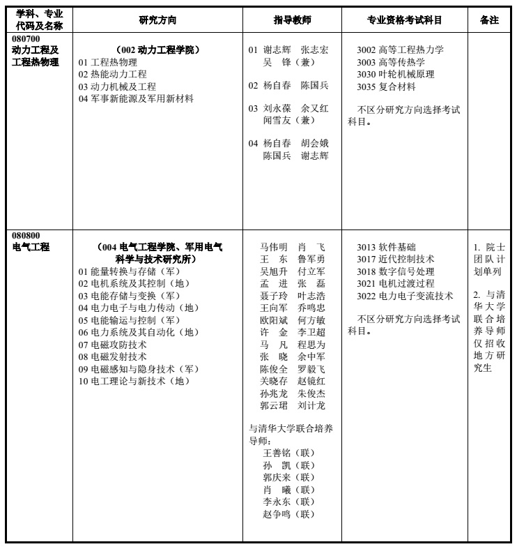 海军工程大学