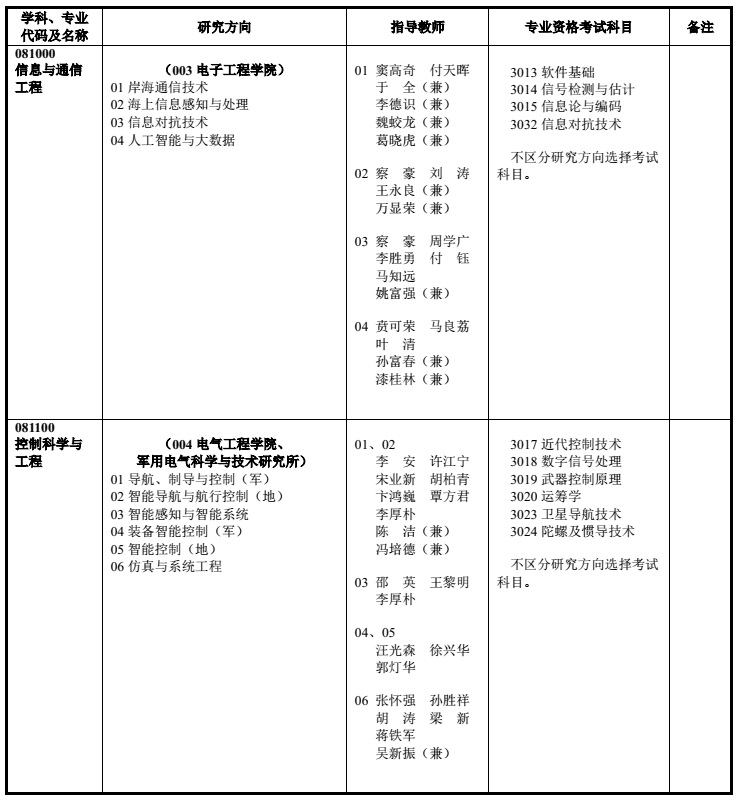 海军工程大学